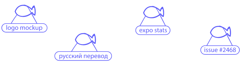 Examples of short topics
